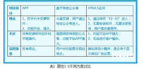 led显示屏控制软件三种方案